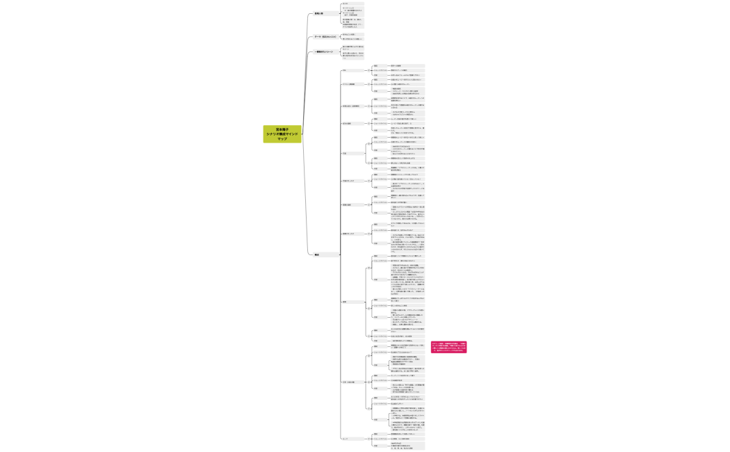 宮本陽子_シナリオ構成マインドマップ