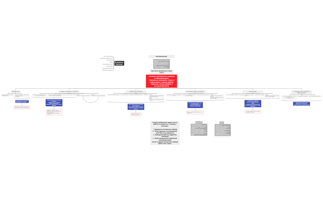 Наставничество