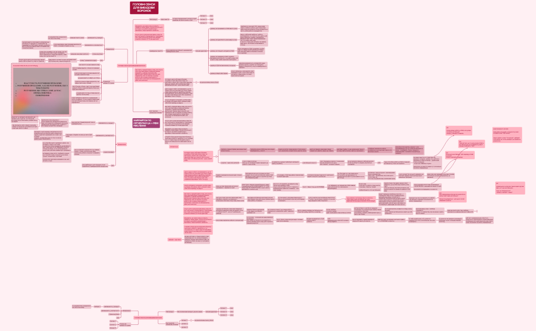 ГОЛОВНІ СЕНСИ ДЛЯ ВИБУДОВИ ВОРОНОК
