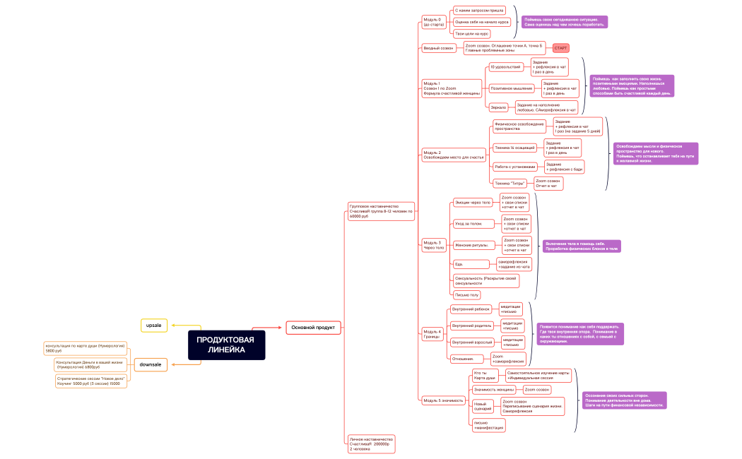 ПРОДУКТОВАЯ ЛИНЕЙКА