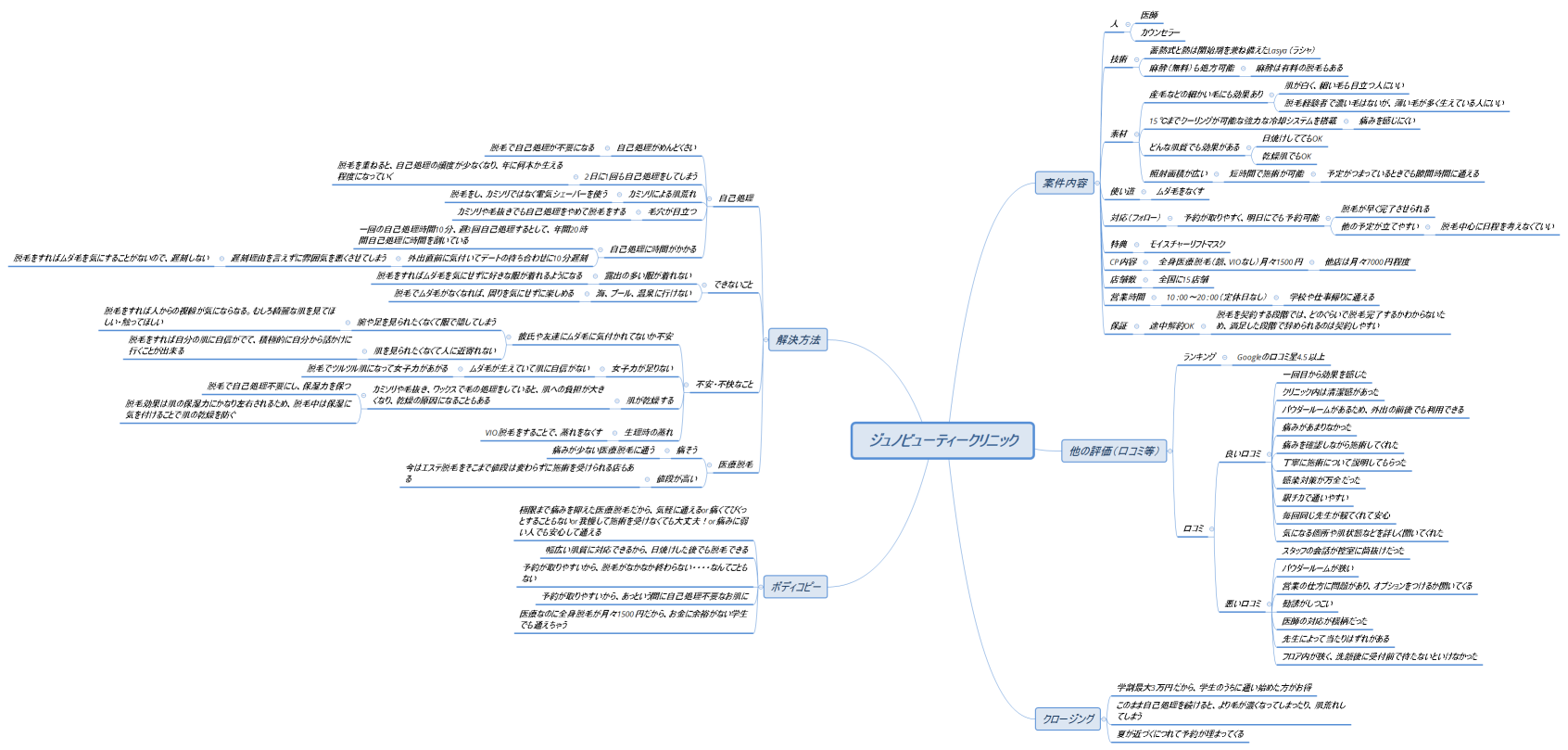 ジュノビューティークリニック