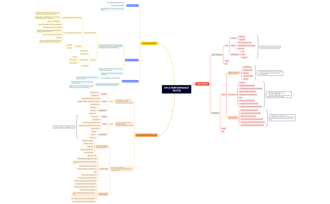 KPI & PERFORMANCETIKTOK