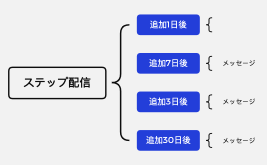 中心トピック
