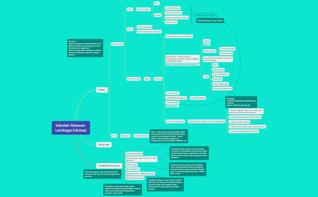 Sekolah Relawan Lembaga Edukasi