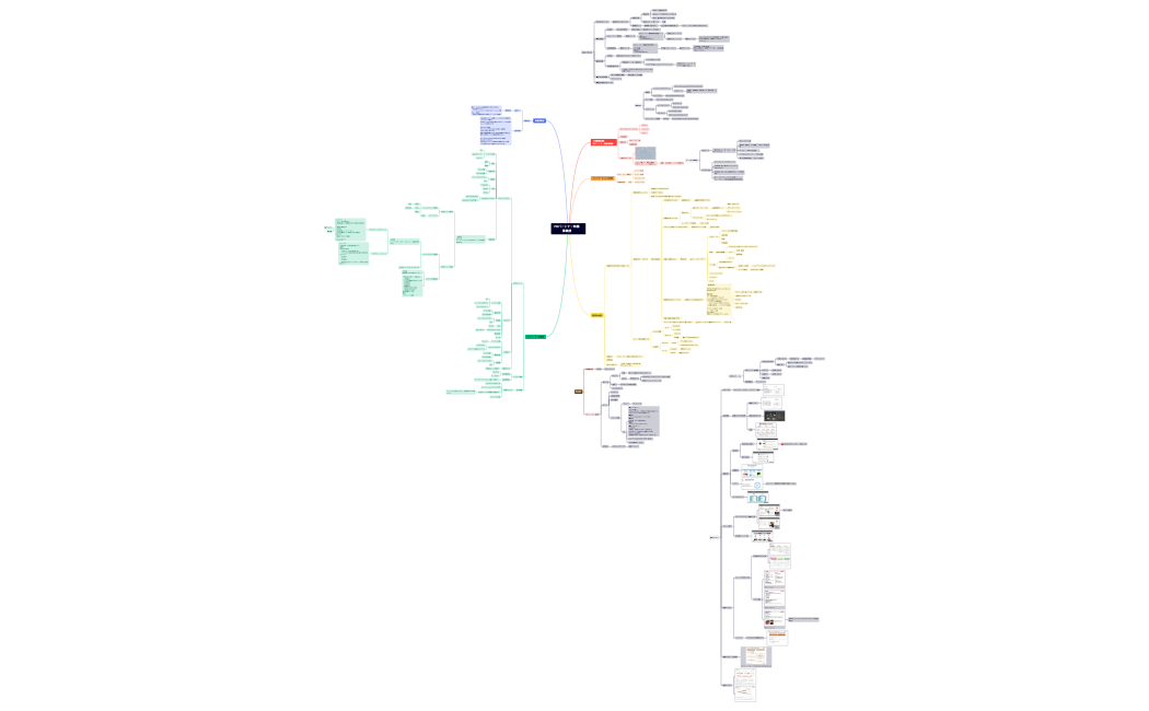 杉丸×RAND　全体戦略.xmind