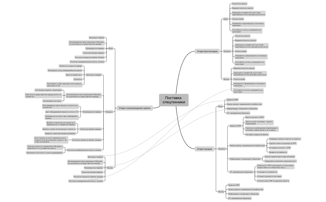 Ментальная карта