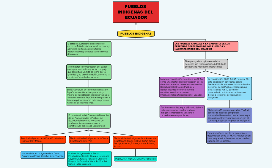 TAREA  3 PUEBLOS INDÍGENAS DEL ECUADOR