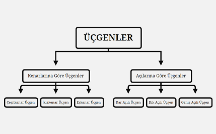 ÜÇGENLER