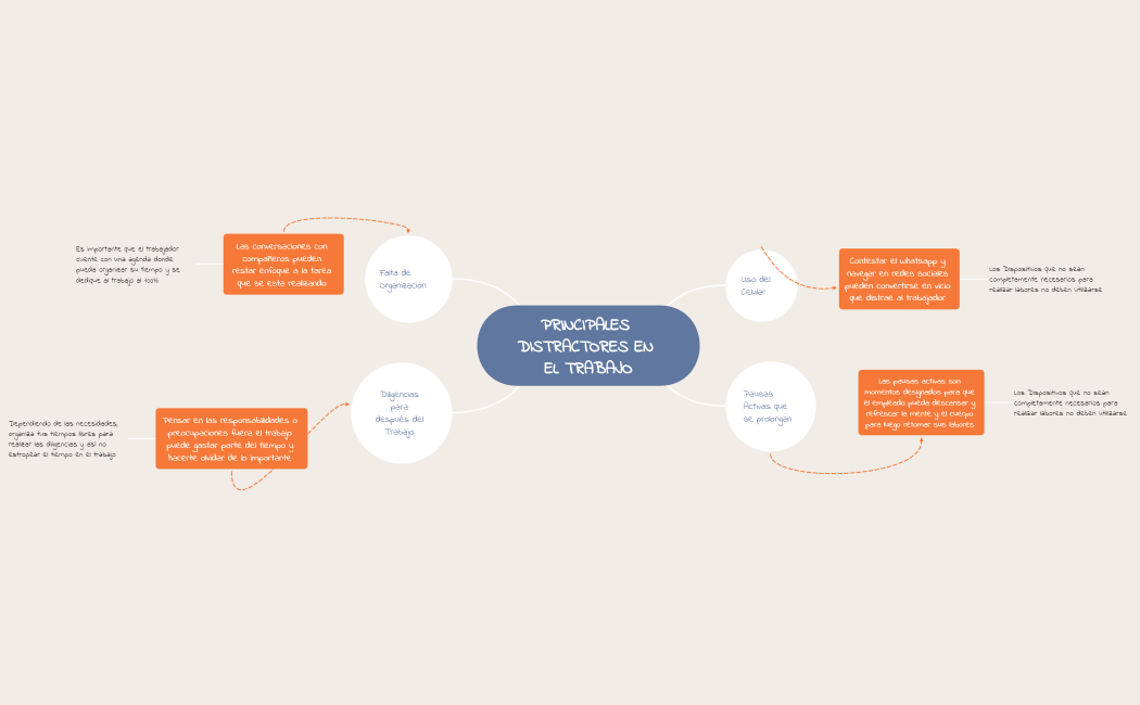 Distractores en el trabajo 