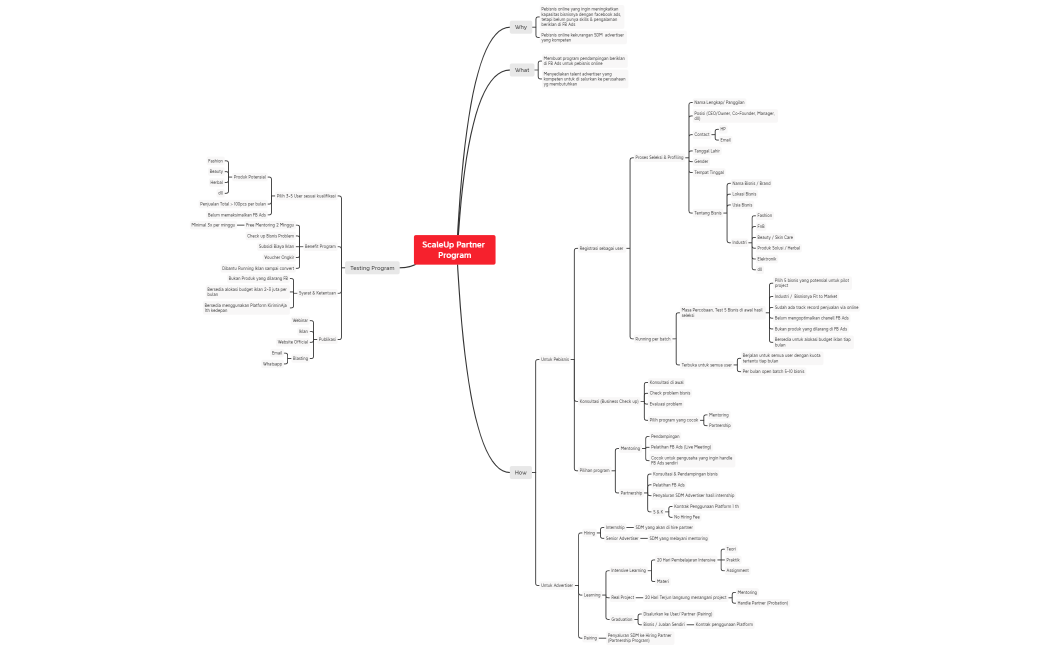 ScaleUp Partner Program