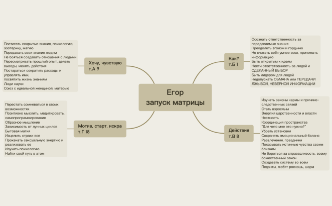 Егор запуск матрицы
