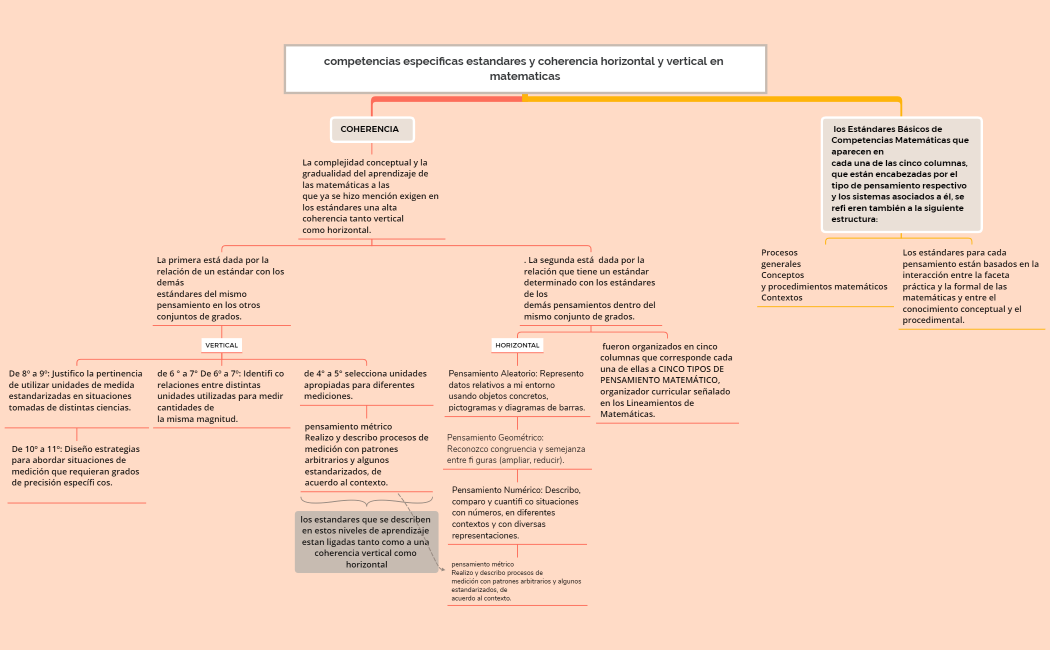 coherencia vertical y horizontal