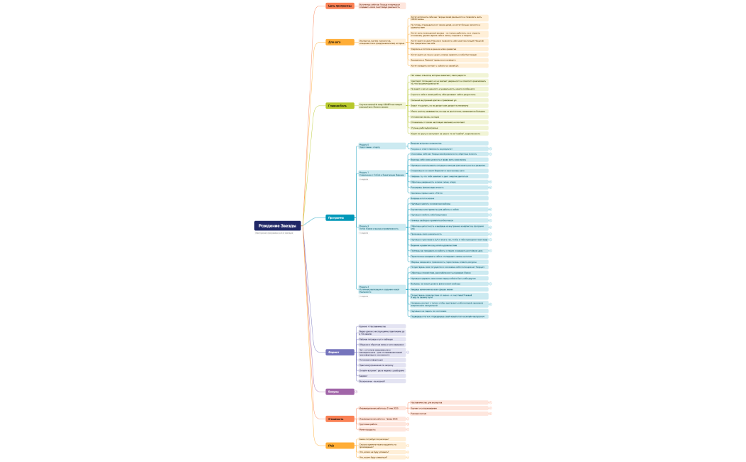 Ментальная карта