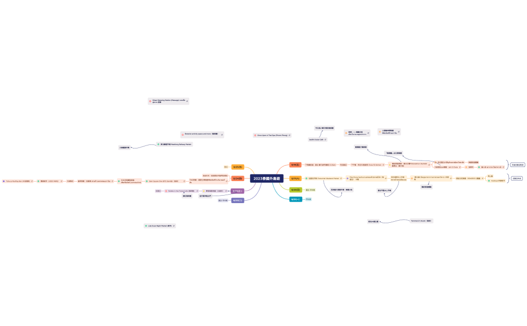 2023包子叔叔泰國自助