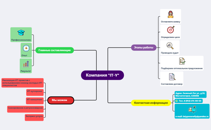 Компания IT-Y 2