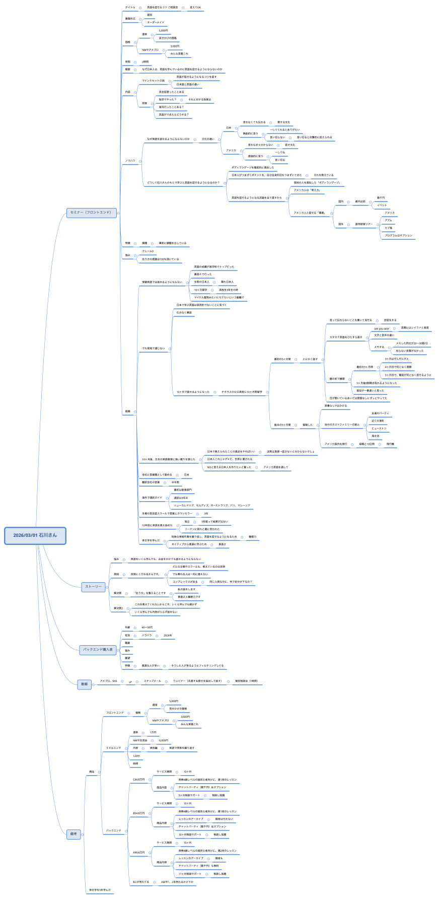 2026/03/01 石川さん