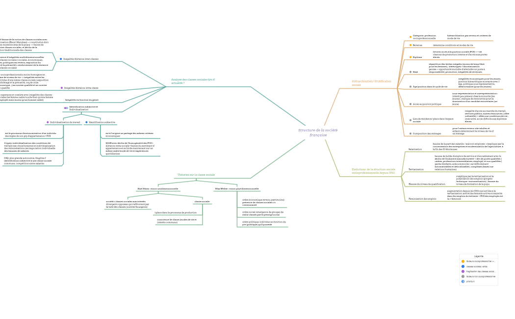 Structure de la société française