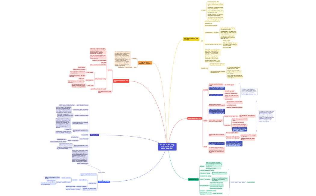The fall of the Qing, warlordism and chaos 1900-1934