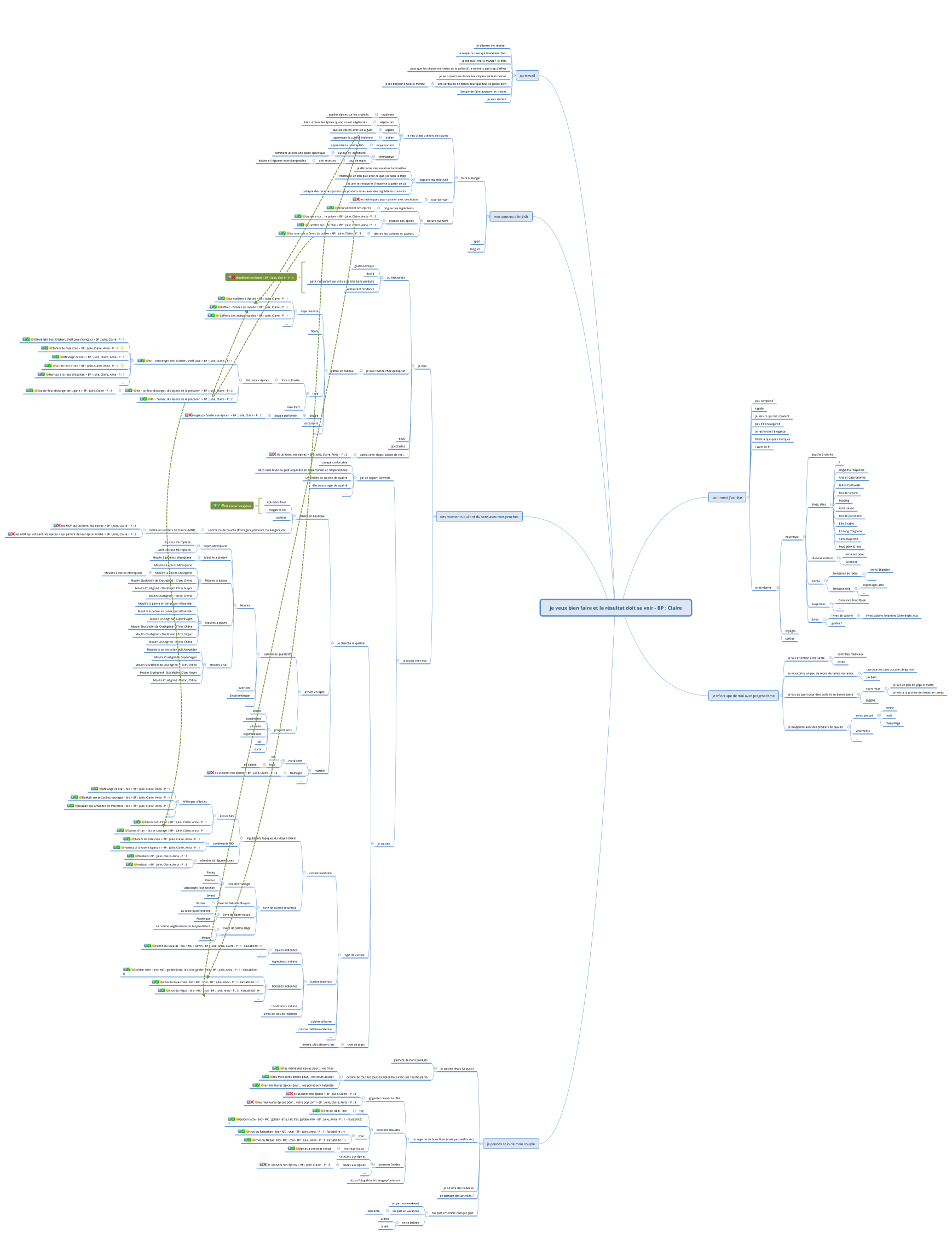je veux bien faire et le résultat doit se voir - BP : Claire