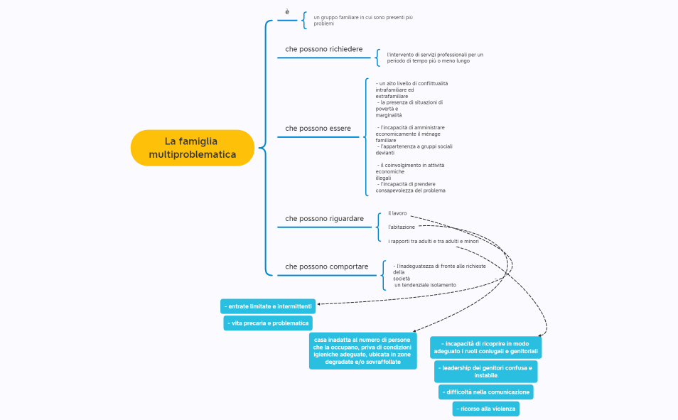 La famiglia multiproblematica