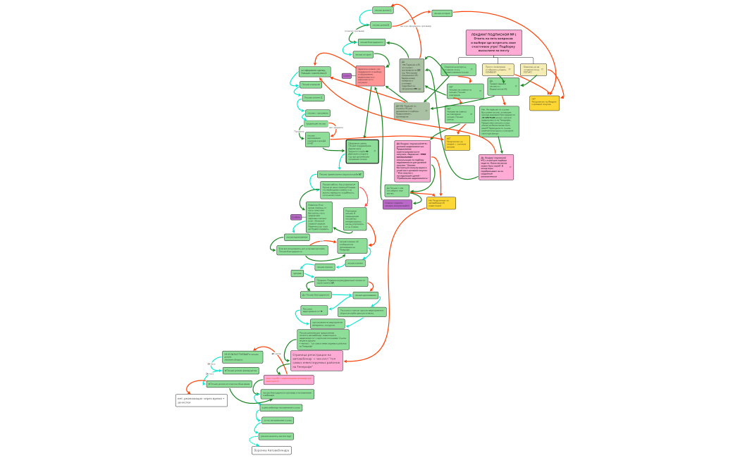 E-mail Стратегия дожим. удержание (1)