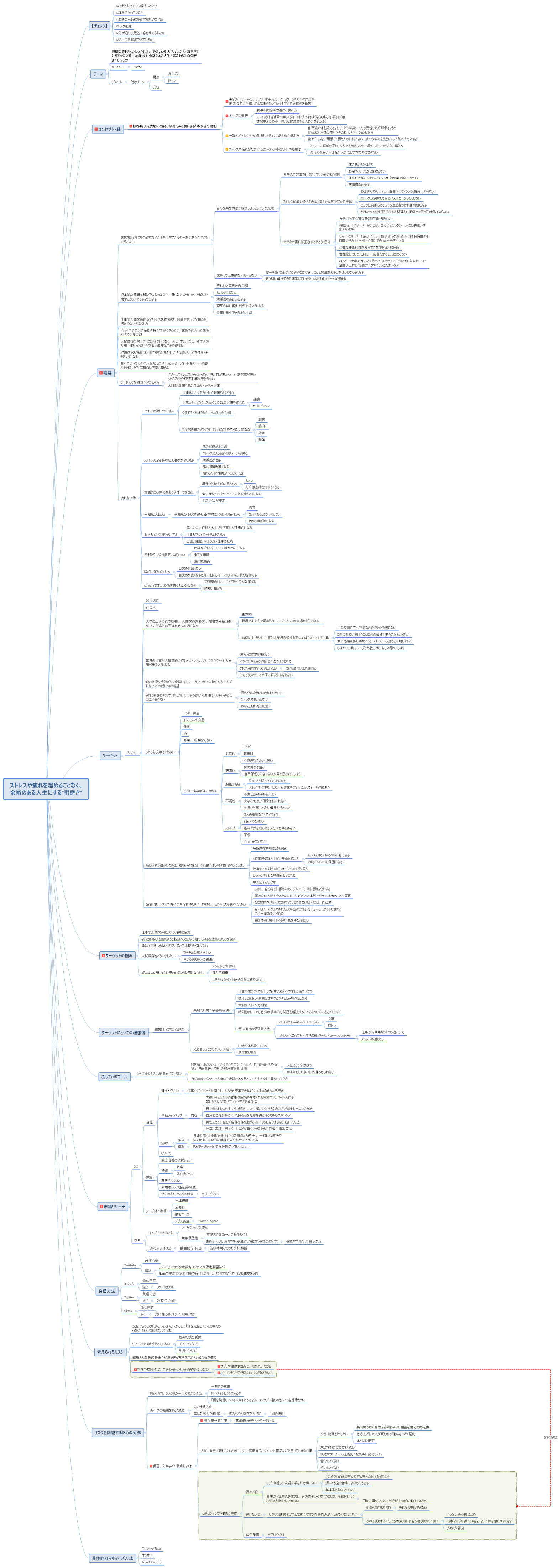ストレスや疲れを溜めることなく、 余裕のある人生にする”男磨き”