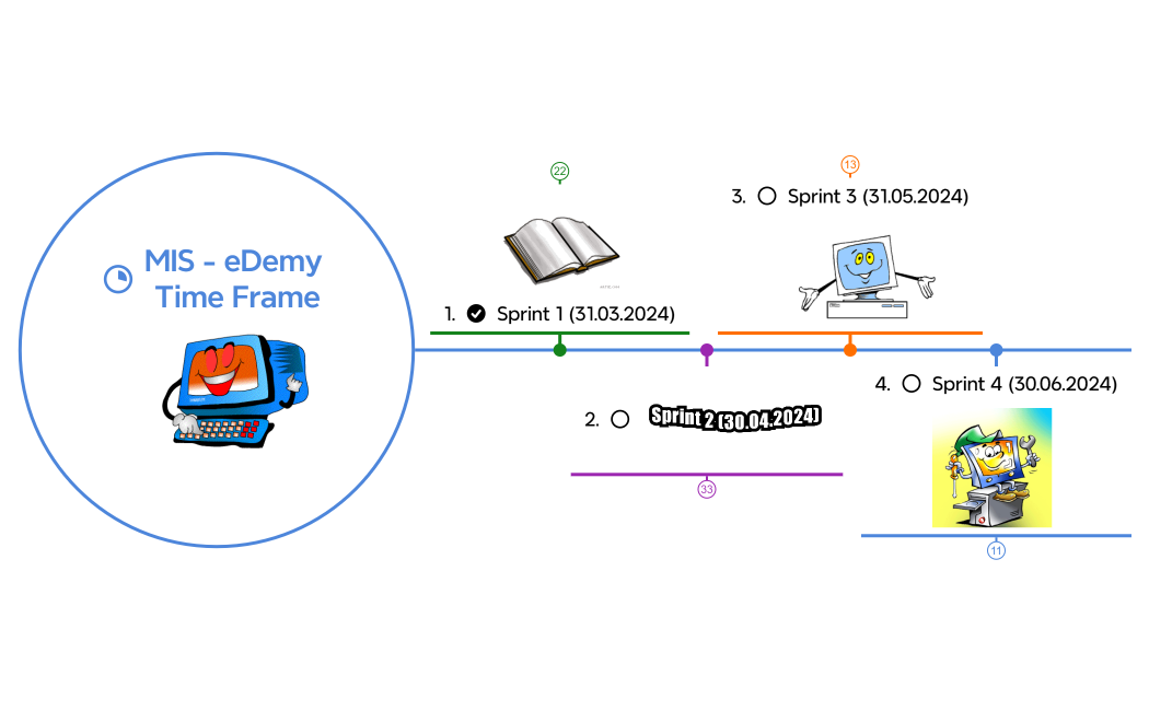MIS - eDemy Time Frame_XSheets_V02