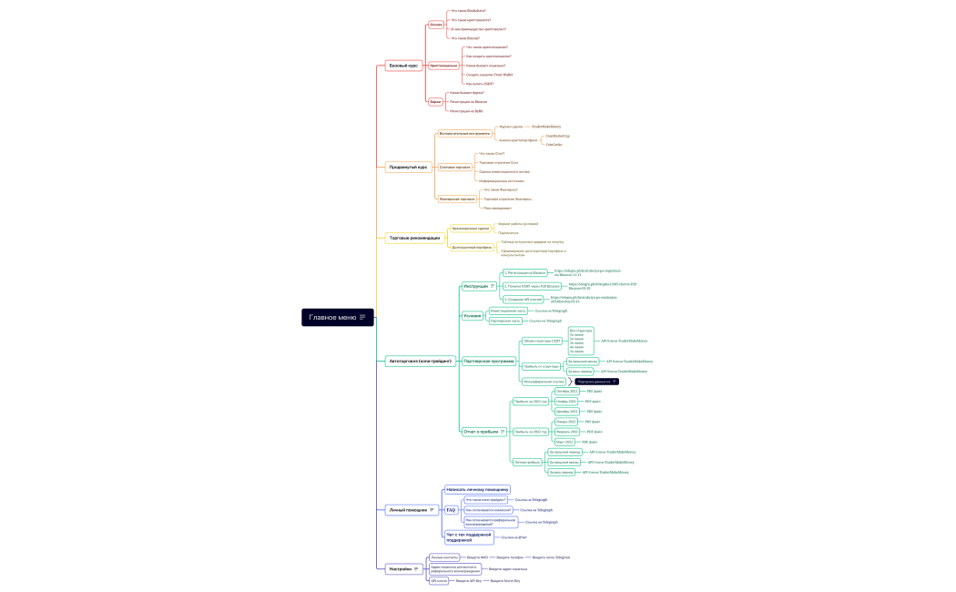Crypto Capital (от 04.04.2022)