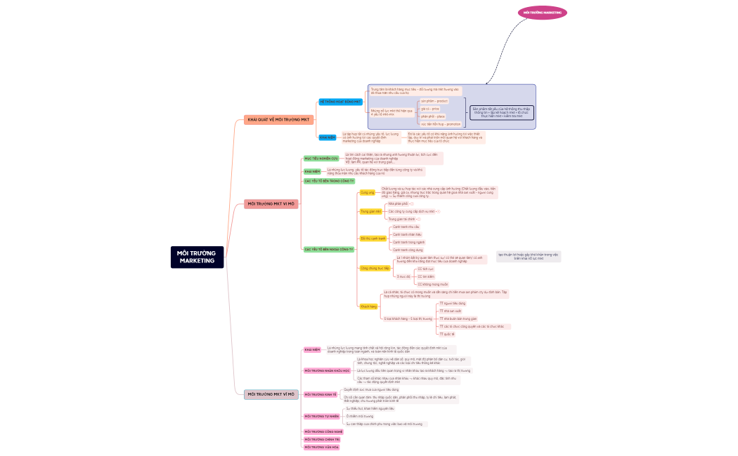 MÔI TRƯỜNG MARKETING