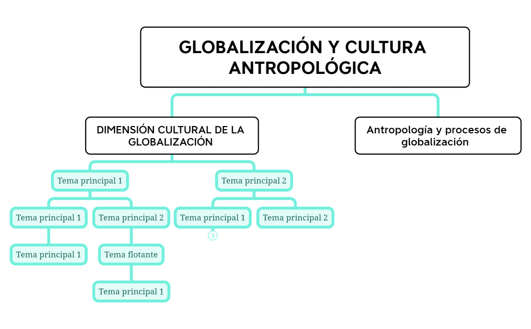 Globalización y cultura antropológica