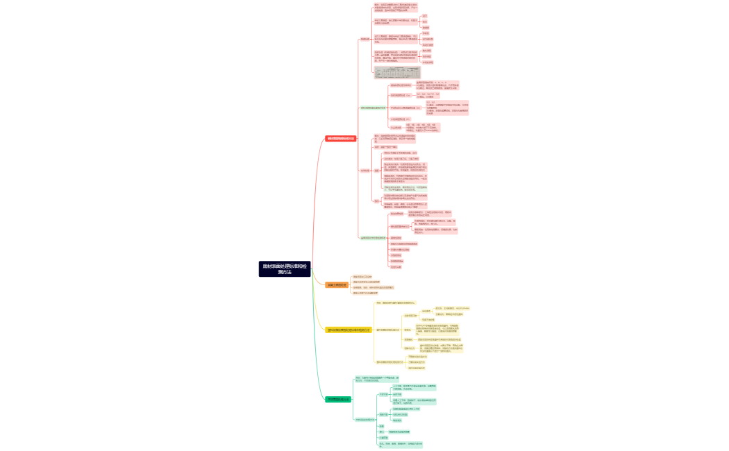 底材表面处理标准和检测方法