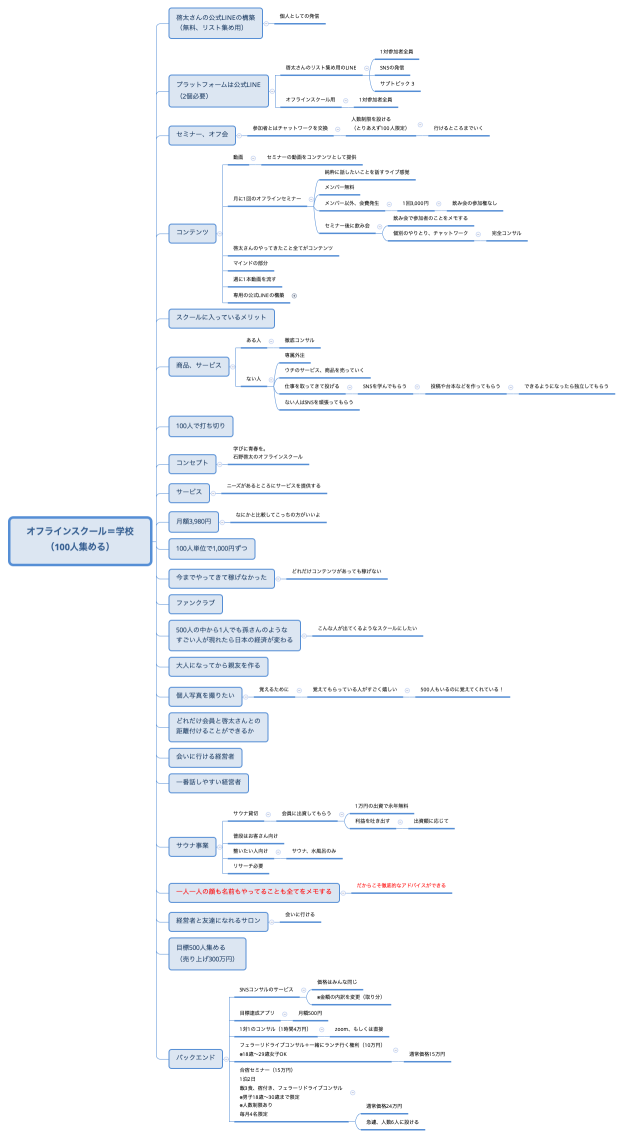 オフラインスクール＝学校 （100人集める）