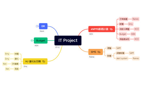 IT Project_20220712