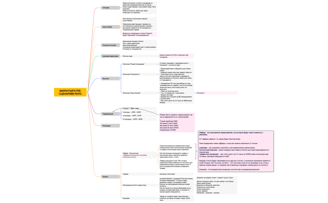 Е.Галицкая - Клуб Сценариев