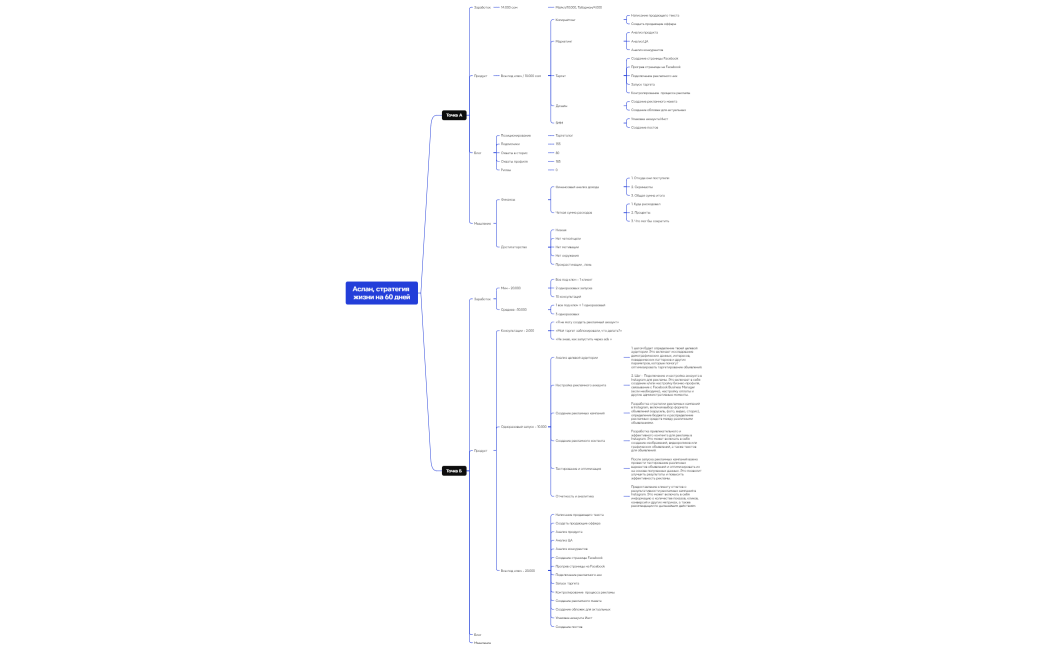 Логическая карта