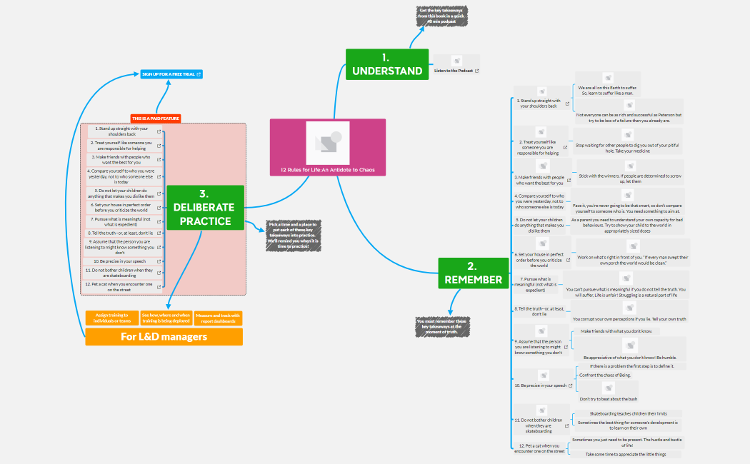 12 Rules for life_NEW