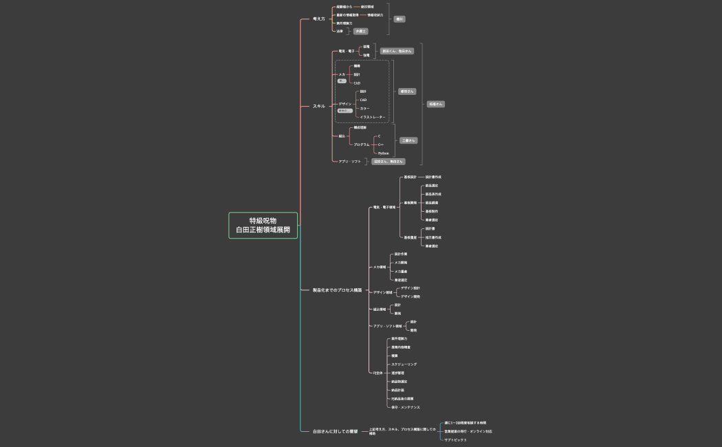 特級呪物 白田正樹領域展開