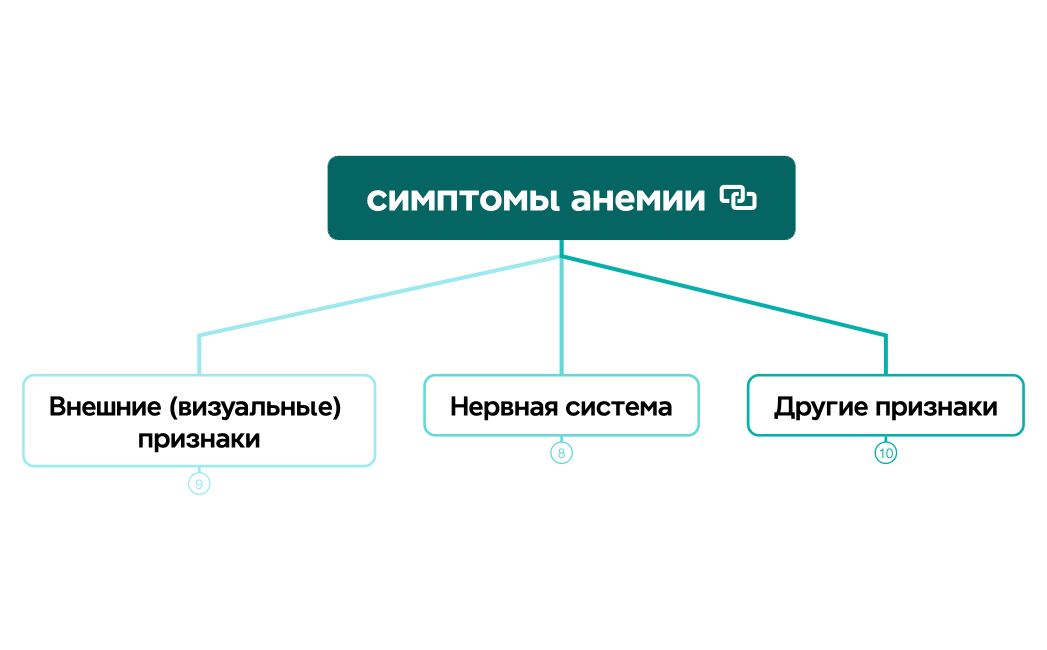 симптомы анемии