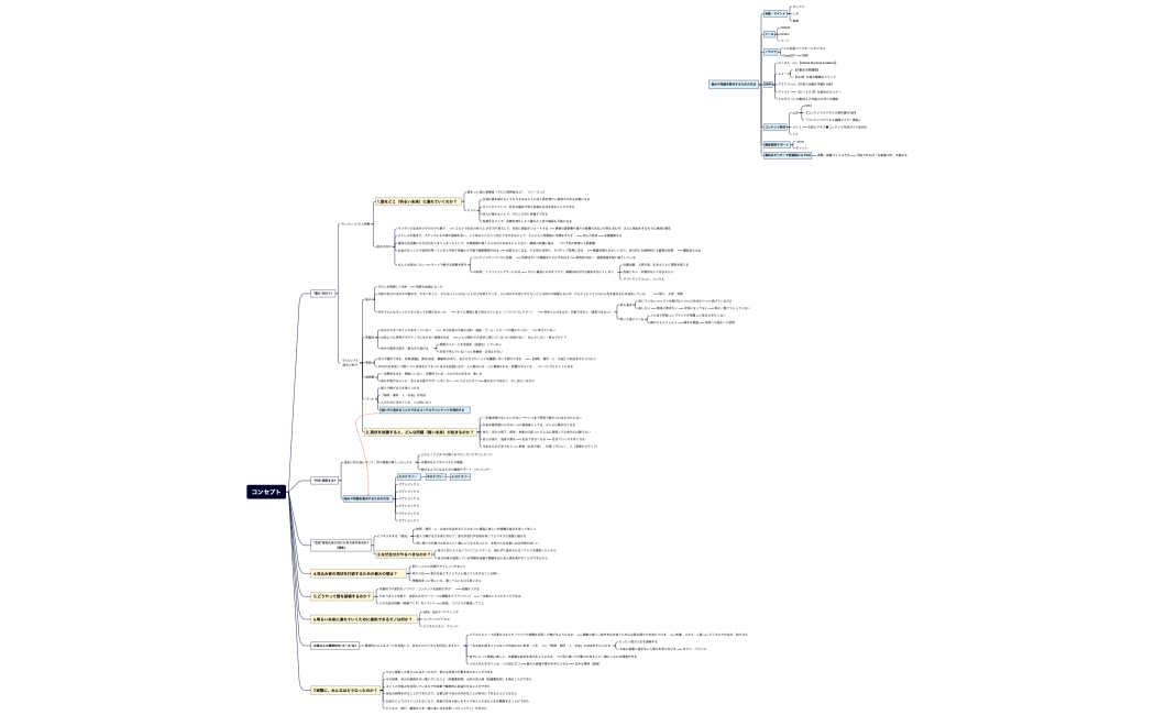 佐藤コアコンセプト