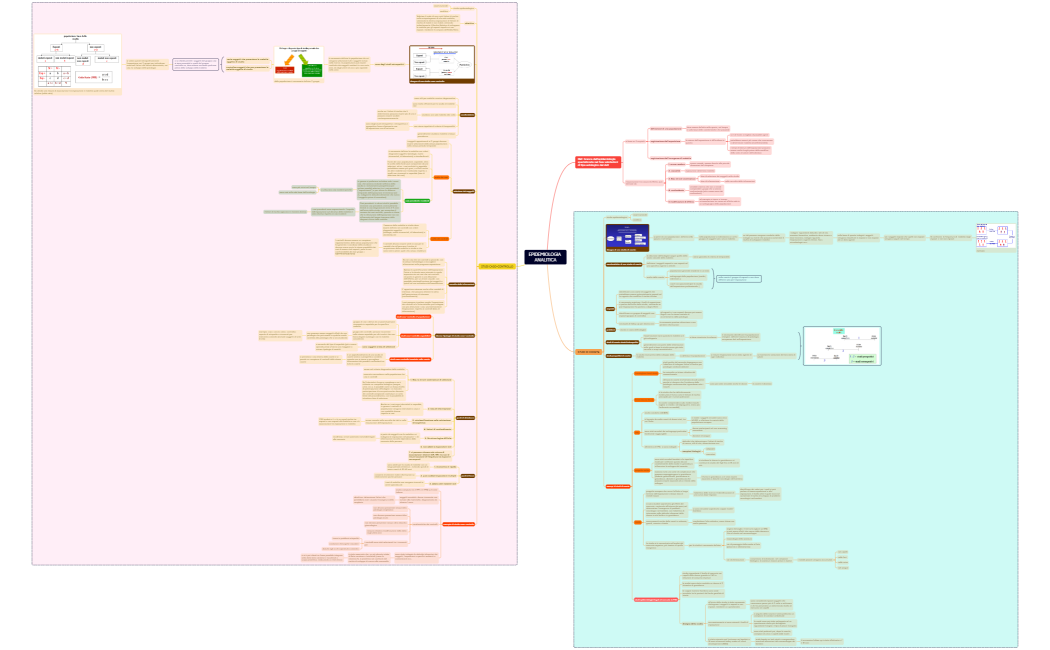 EPIDEMIOLOGIA ANALITICA