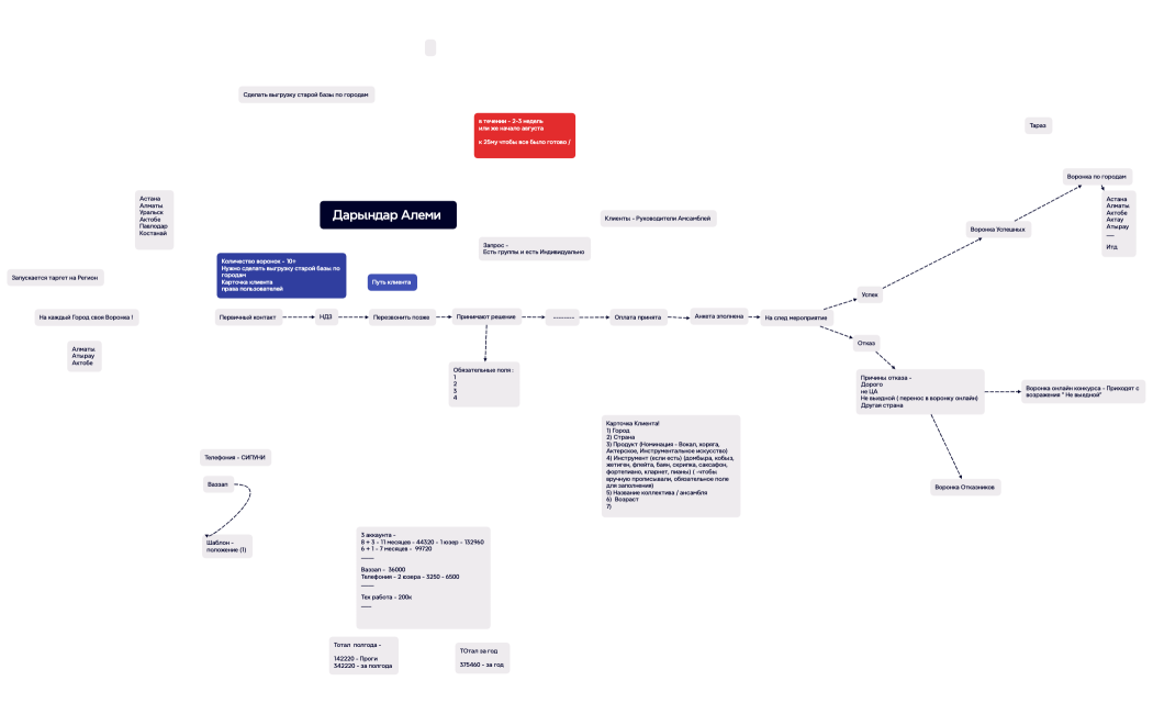 Дарындар Алеми 