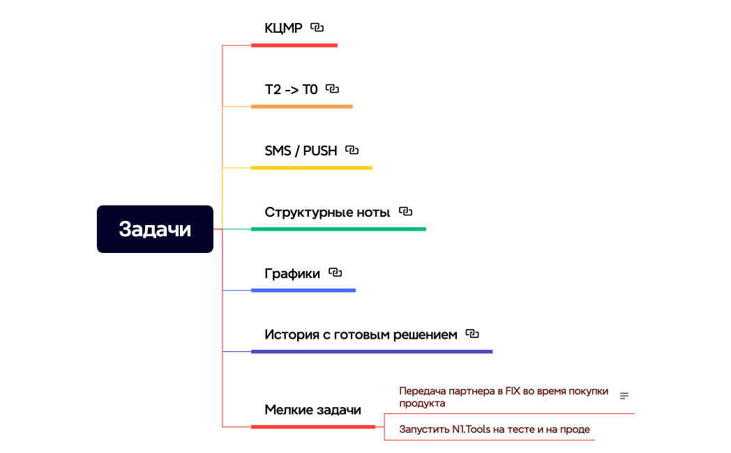 Задачи на 20 спринт