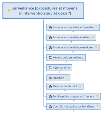 Surveillance (procédures et moyens d'intervention suv et opco ?)