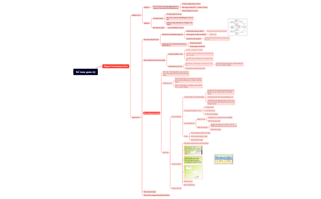 Mindmap Kinh tế quản trị.xmind