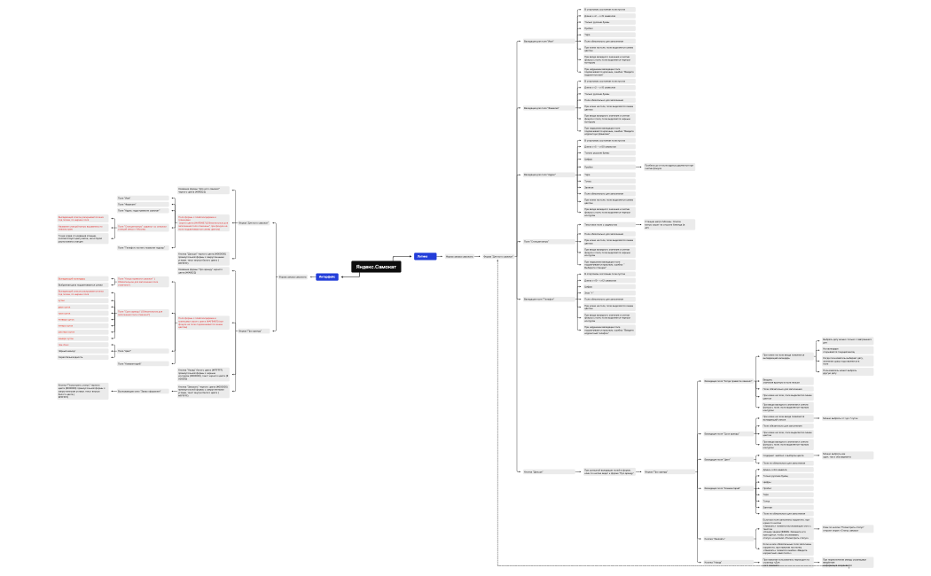 Яндекс.Самокат.xmind