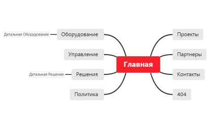 Statcloud