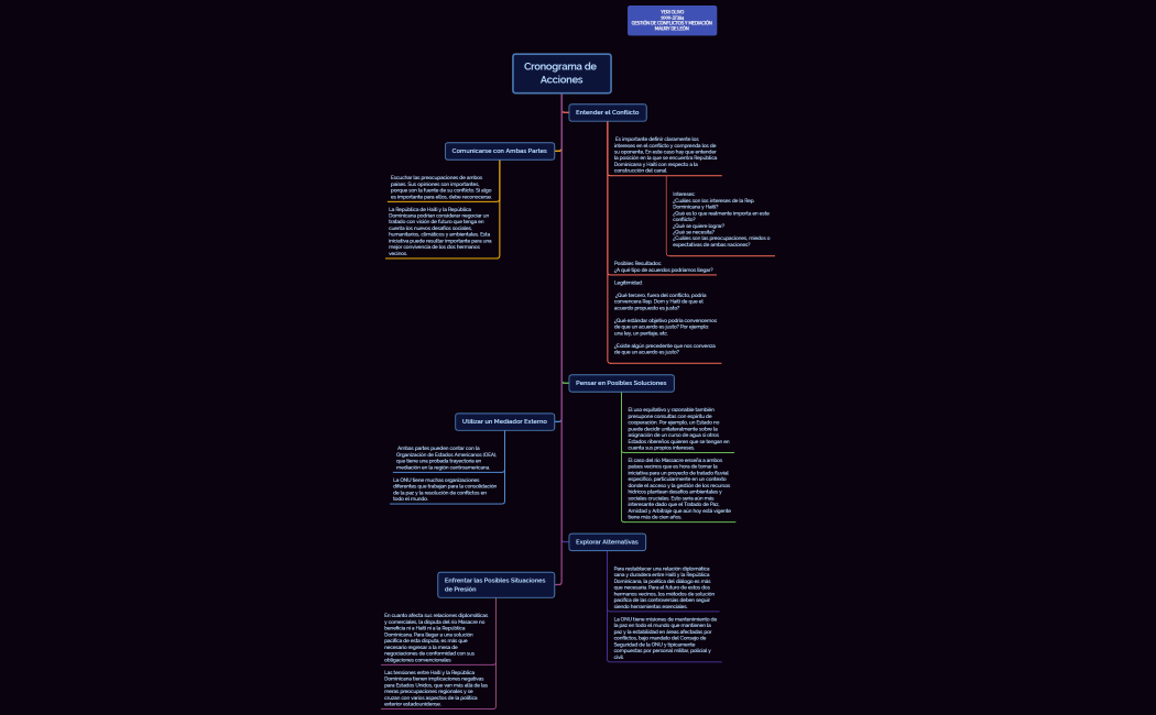 YERI OLIVO - GESTIÓN DE CONFLICTOS Y MEDIACIÓN 