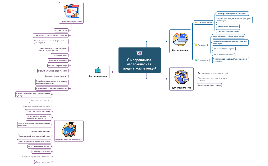 Универсальная иерархическая модель компетенций (1)
