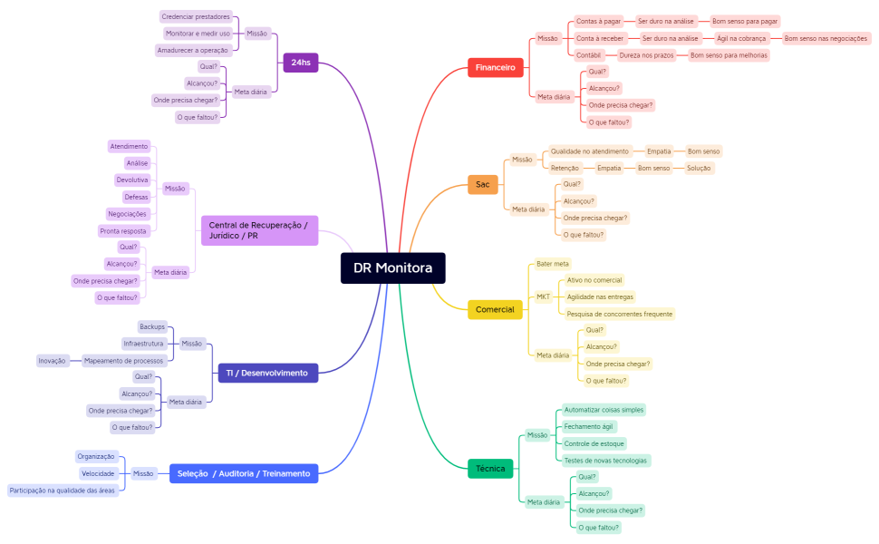 ORGANOGRAMA GERAL SET.2022