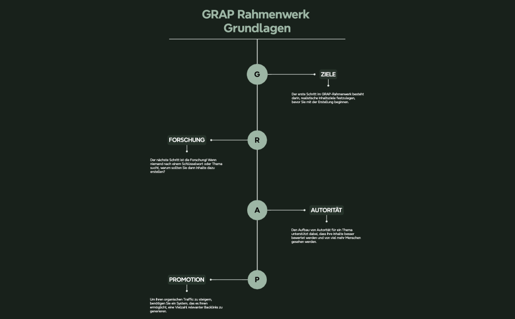 GRAP Rahmenwerk Grundlagen